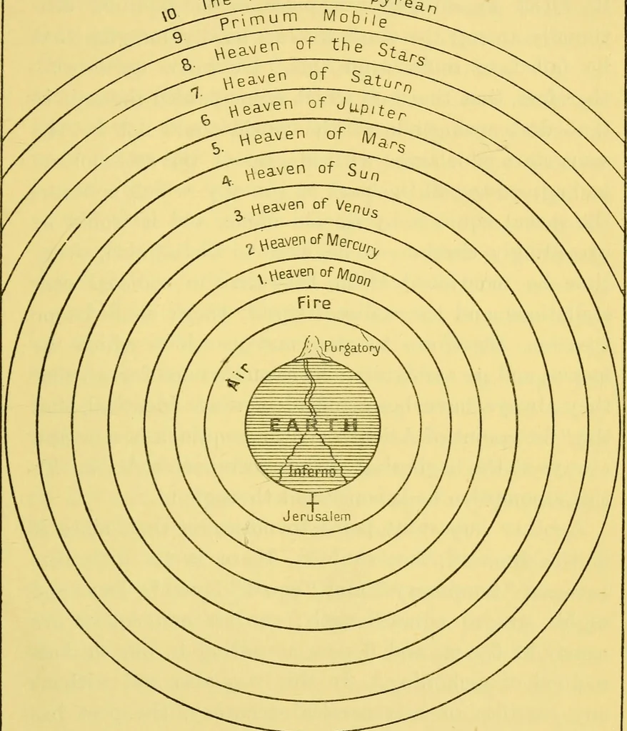 An illustration from Dante and the early astronomers, 1914, leaf 405