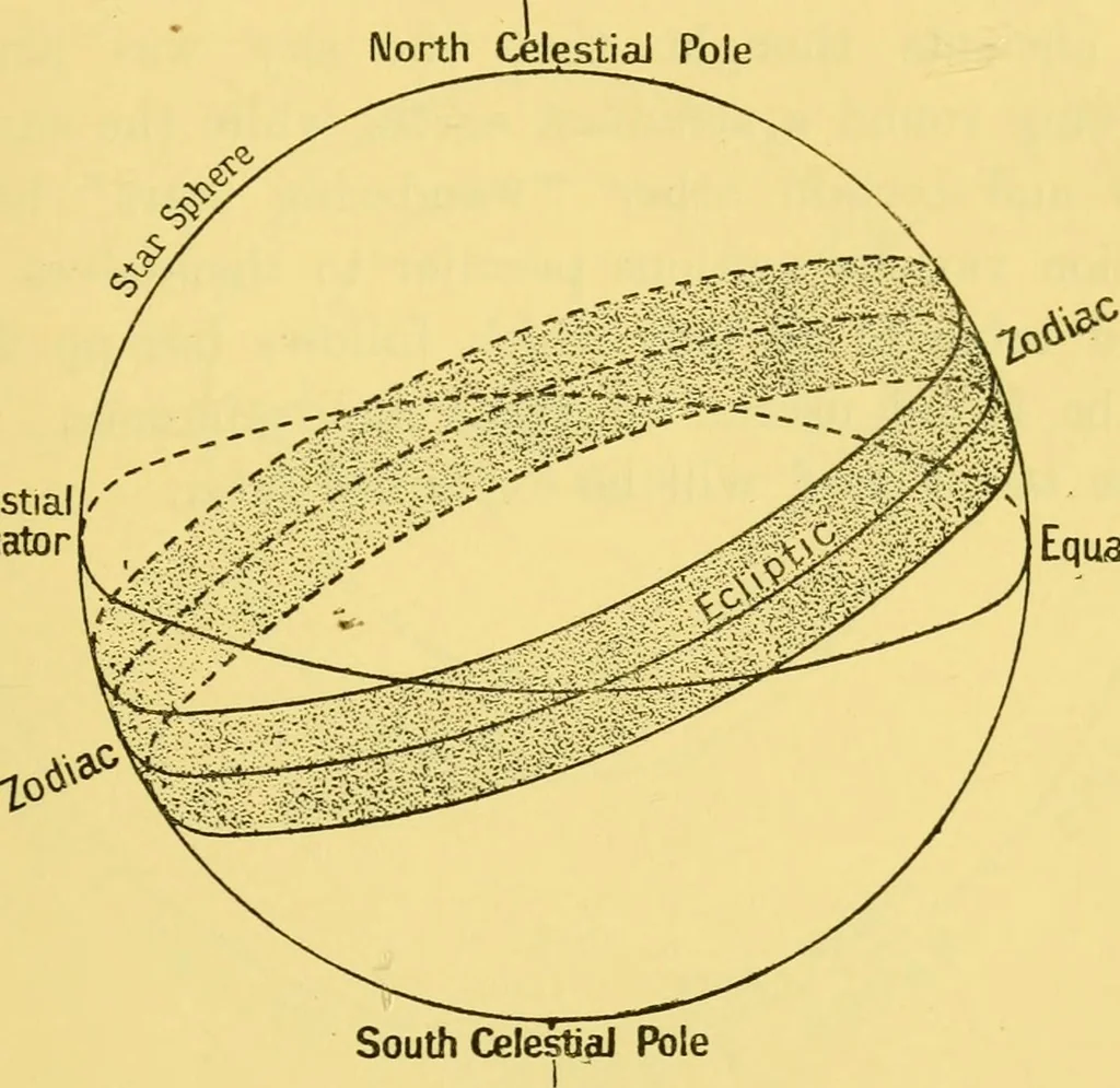 An illustration from Dante and the early astronomers, 1914, leaf 41