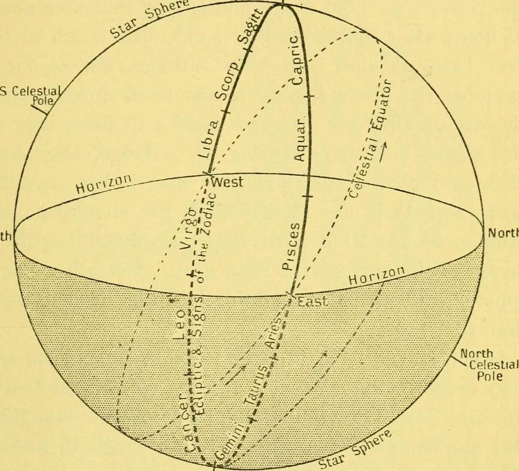 An illustration from Dante and the early astronomers, 1914, leaf 425