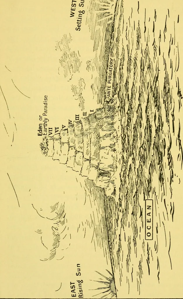 An illustration from Dante and the early astronomers, 1914, leaf 427