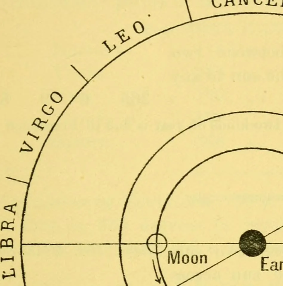 An illustration from Dante and the early astronomers, 1914, leaf 43