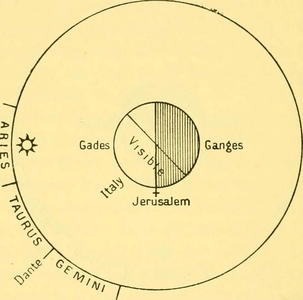 An illustration from Dante and the early astronomers, 1914, leaf 446