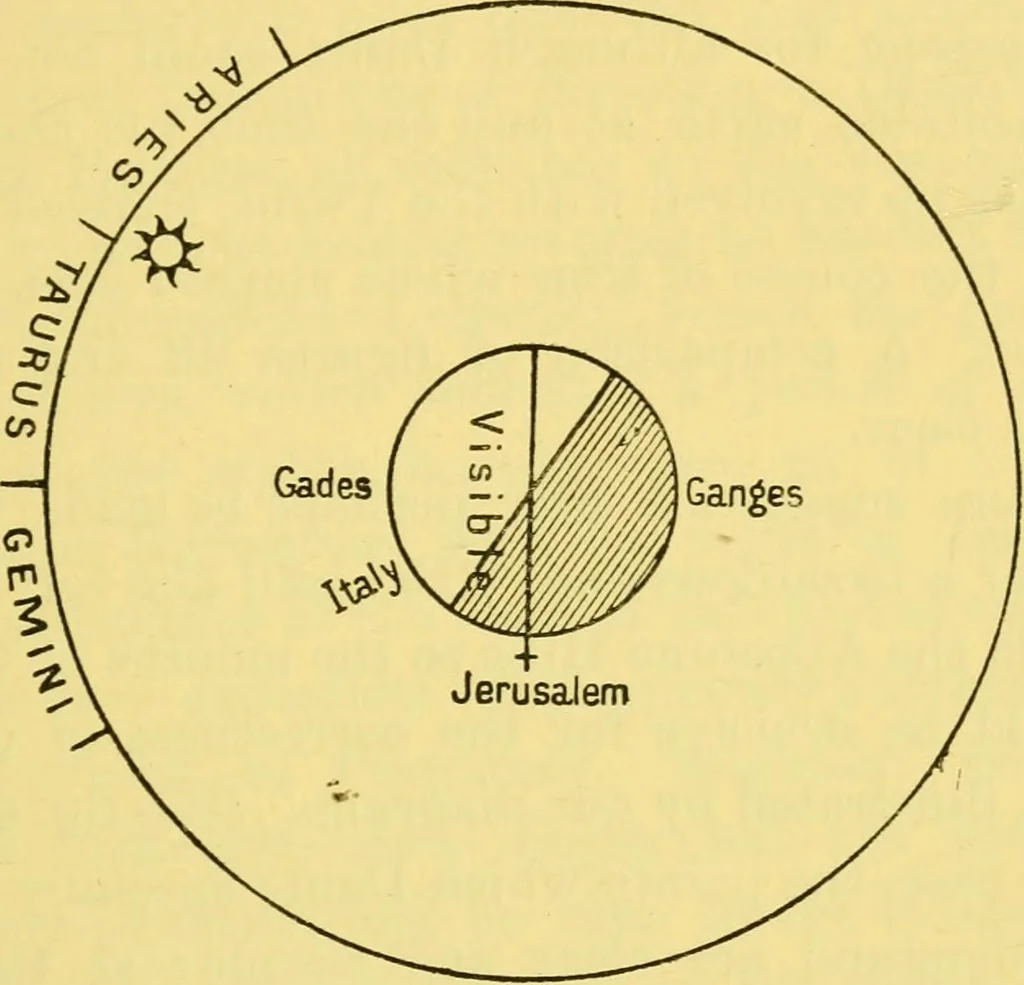 An illustration from Dante and the early astronomers, 1914, leaf 449