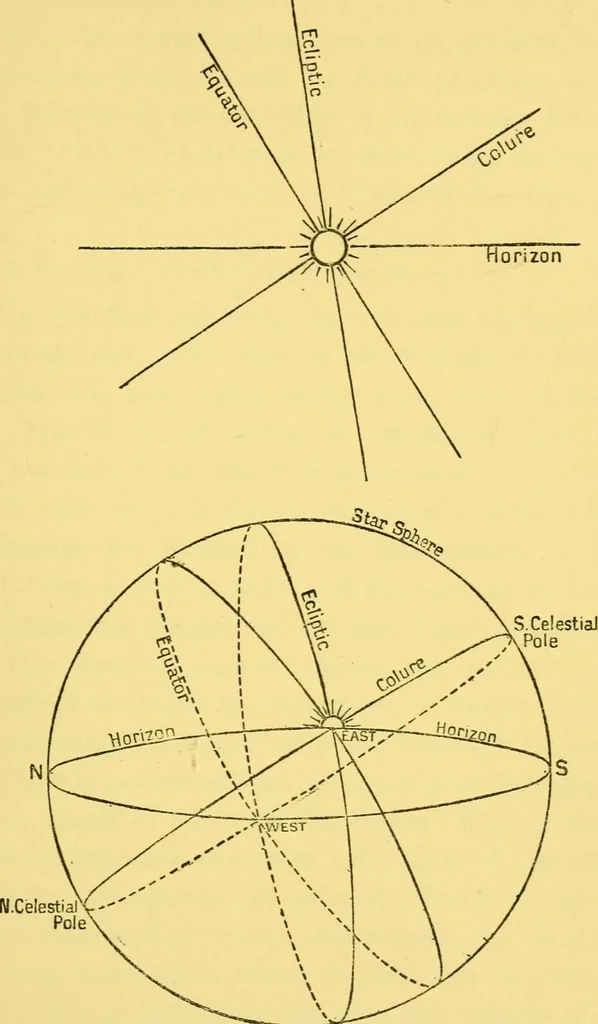An illustration from Dante and the early astronomers, 1914, leaf 453
