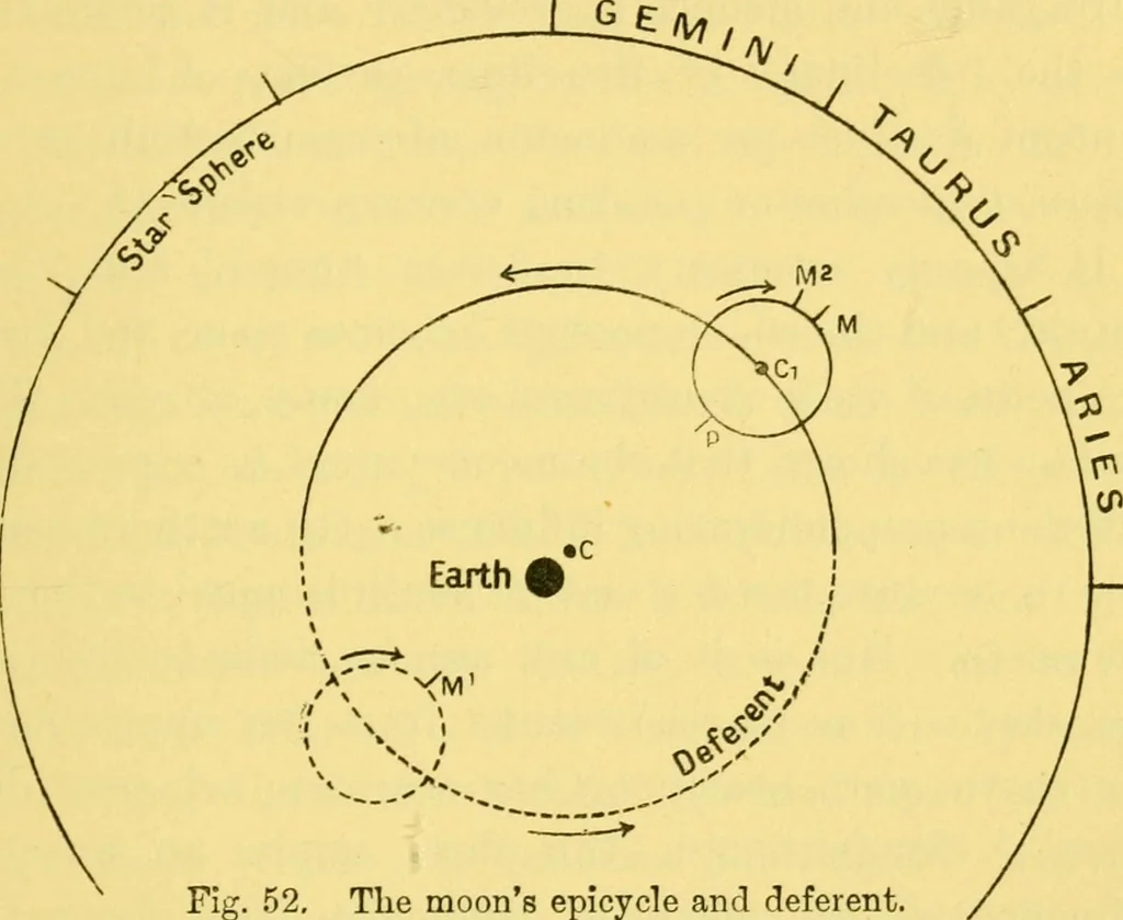 An illustration from Dante and the early astronomers, 1914, leaf 501
