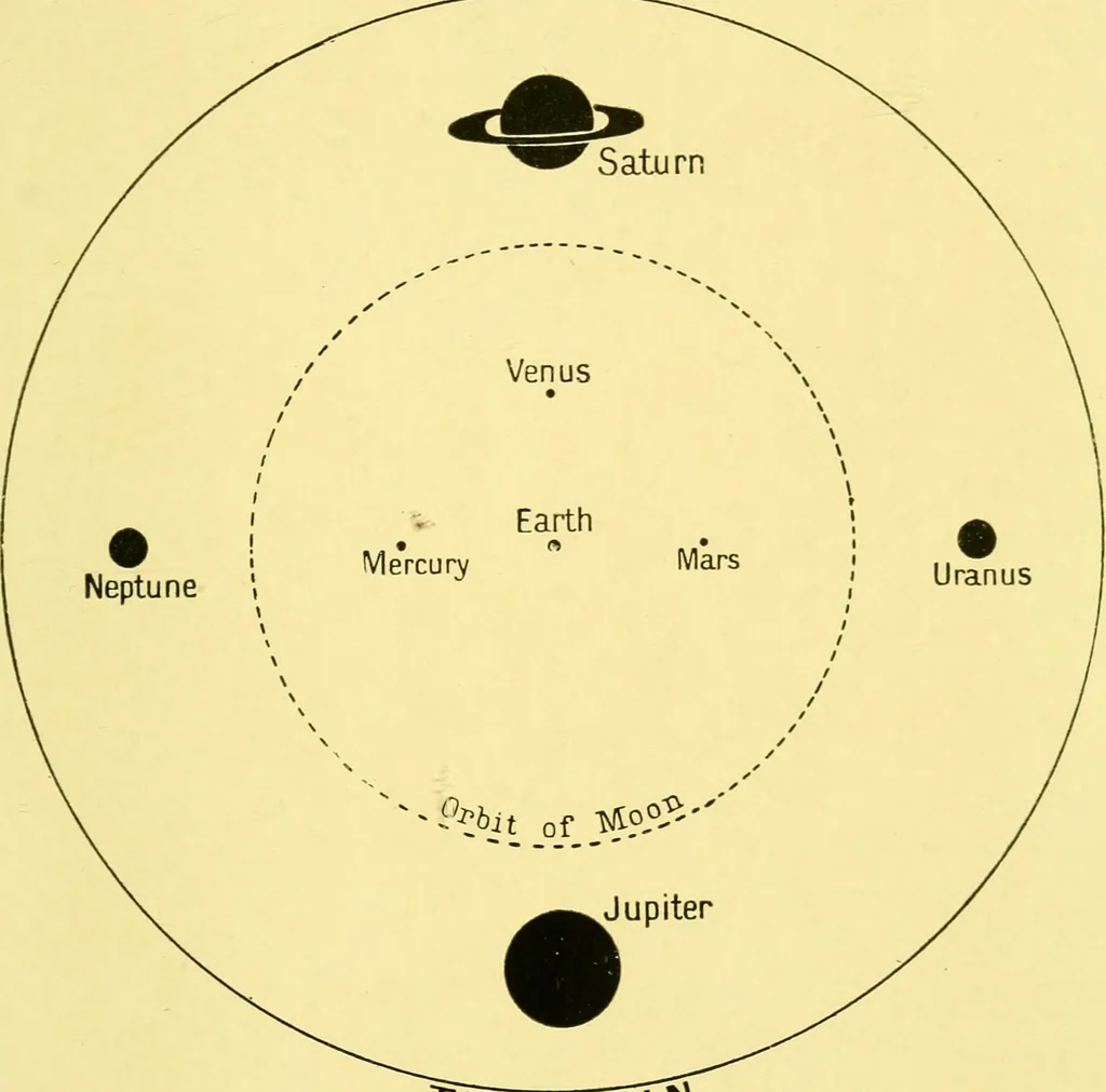 An illustration from Dante and the early astronomers, 1914, leaf 543
