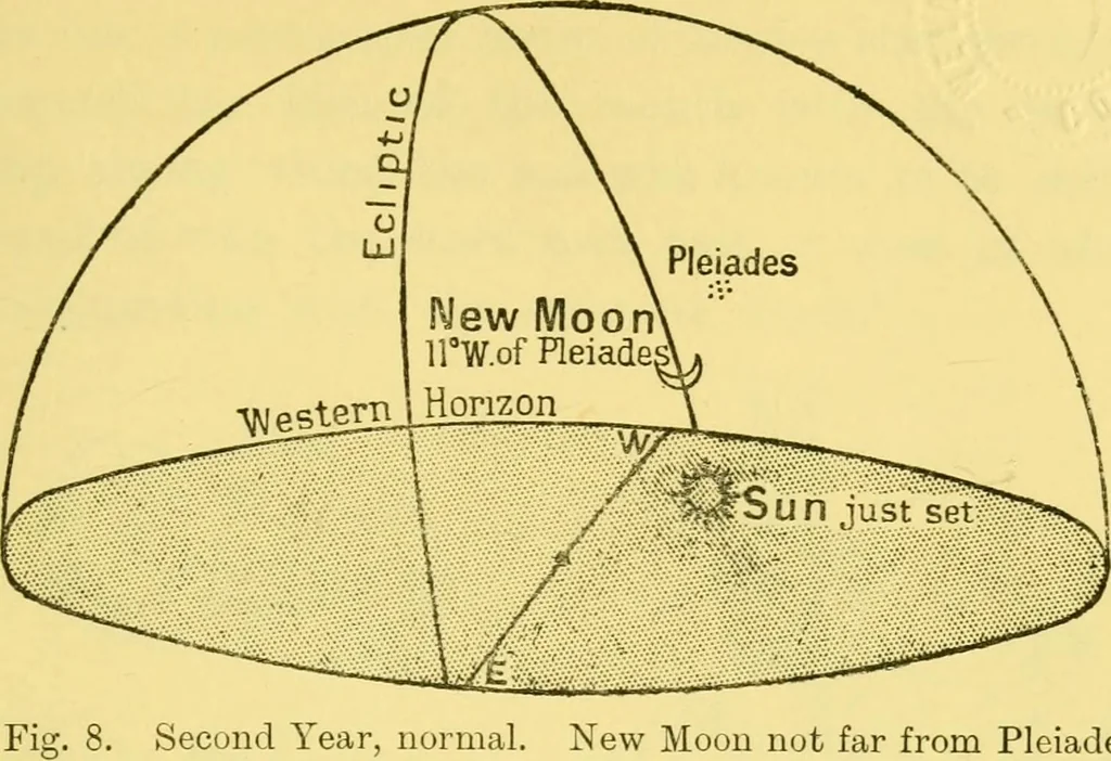 An illustration from Dante and the early astronomers, 1914, leaf 71