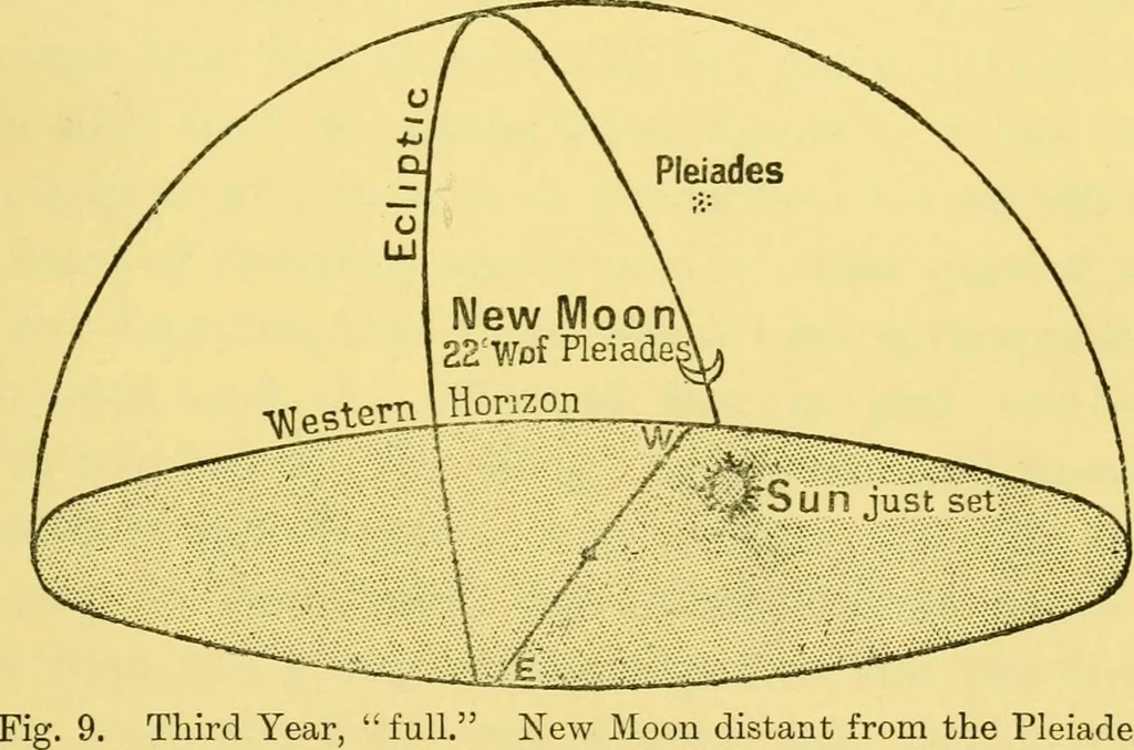 An illustration from Dante and the early astronomers, 1914, leaf 71