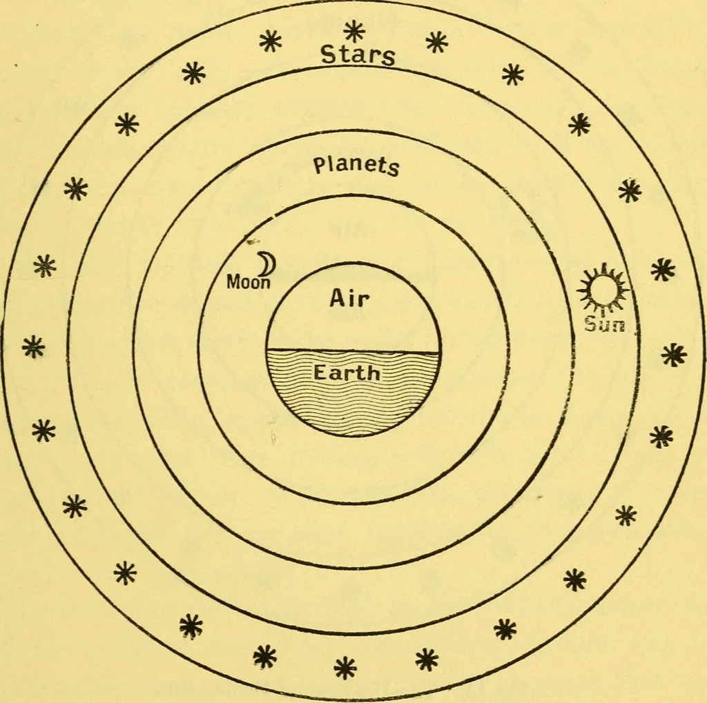 An illustration from Dante and the early astronomers, 1914, leaf 95