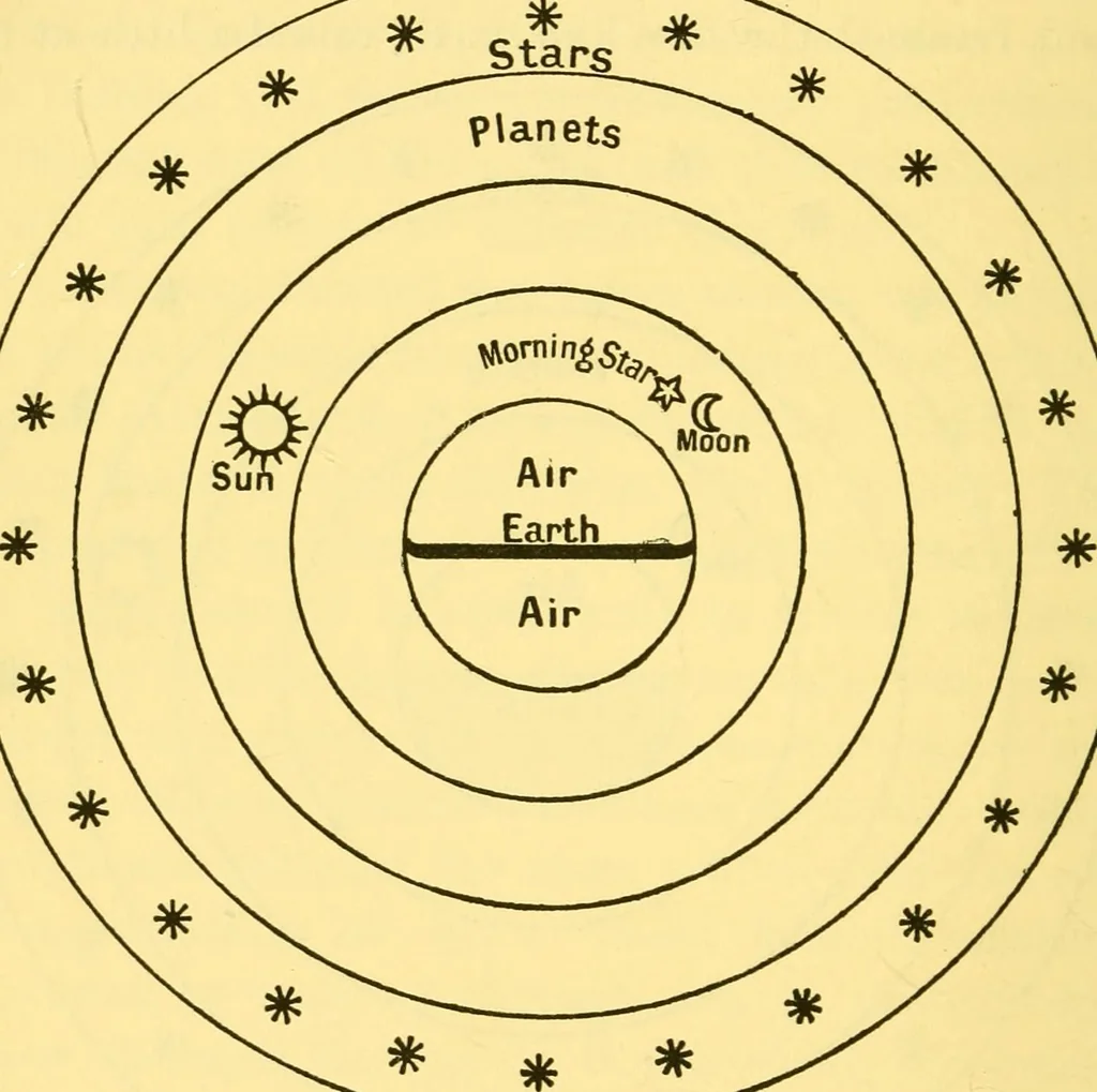 An illustration from Dante and the early astronomers, 1914, leaf 96