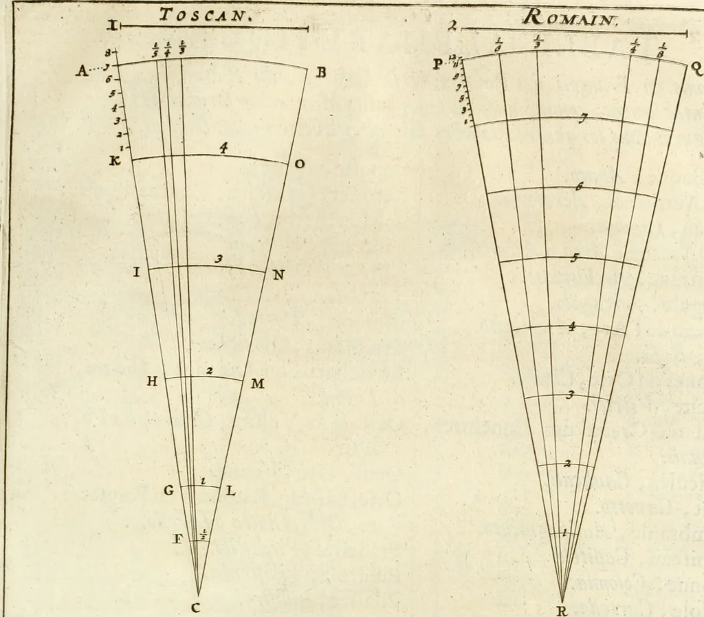 An illustration from Oeuvres d'architecture de Vincent Scamozzi vicentin, architecte de la republique de Venise, contenuës dans son idée de l'architecture universelle : dont les regles des cinq ordres, que le sixième livre contient ont été traduites en françois, 1713, leaf 128