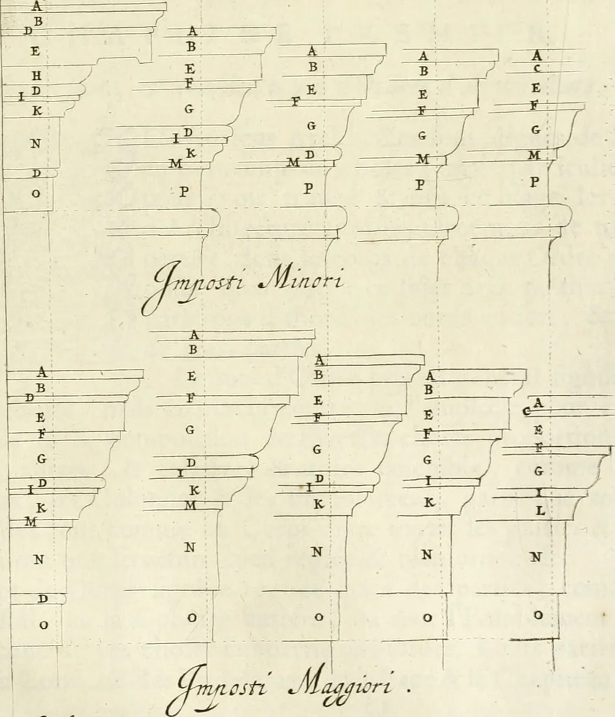 An illustration from Oeuvres d'architecture de Vincent Scamozzi vicentin, architecte de la republique de Venise, contenuës dans son idée de l'architecture universelle : dont les regles des cinq ordres, que le sixième livre contient ont été traduites en françois, 1713, leaf 136