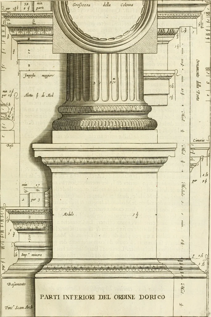 An illustration from Oeuvres d'architecture de Vincent Scamozzi vicentin, architecte de la republique de Venise, contenuës dans son idée de l'architecture universelle : dont les regles des cinq ordres, que le sixième livre contient ont été traduites en françois, 1713, leaf 234
