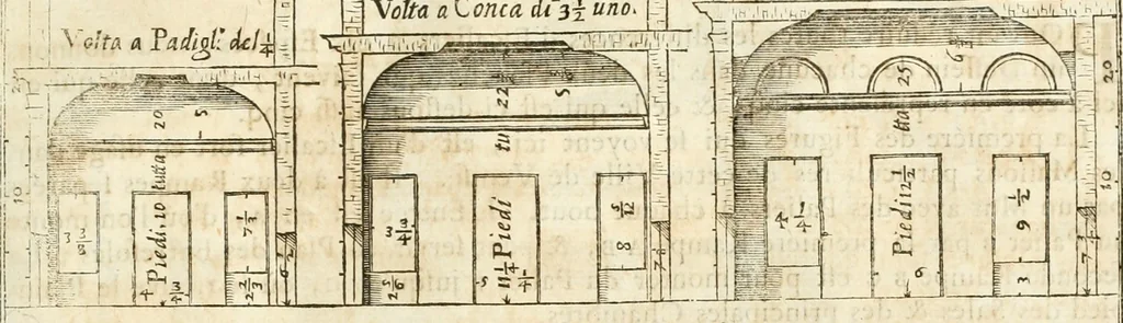 An illustration from Oeuvres d'architecture de Vincent Scamozzi vicentin, architecte de la republique de Venise, contenuës dans son idée de l'architecture universelle : dont les regles des cinq ordres, que le sixième livre contient ont été traduites en françois, 1713, leaf 94