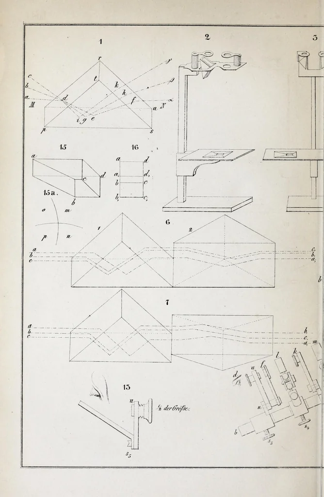 An illustration from Darstellung der Farbenlehre und optische Studien, 1853, leaf 316