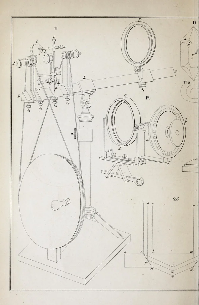 An illustration from Darstellung der Farbenlehre und optische Studien, 1853, leaf 320