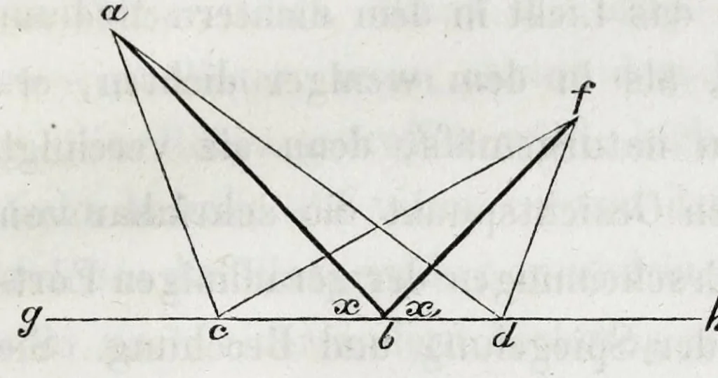 An illustration from Darstellung der Farbenlehre und optische Studien, 1853, leaf 99