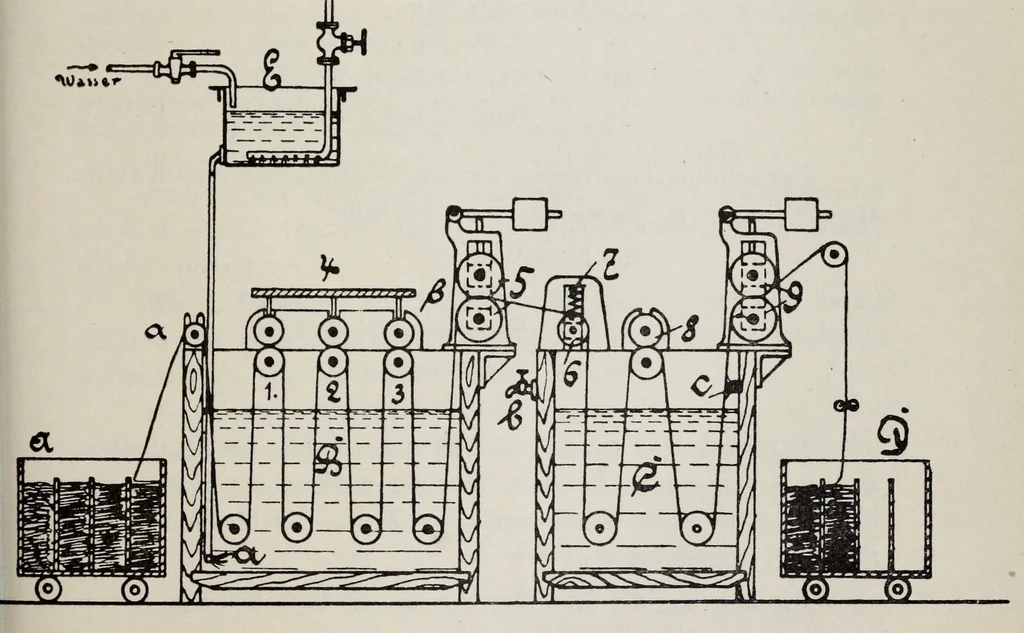 An illustration from Das Färben der Baumwolle und verwandter Fasern mit den Farbstoffen, 1902, leaf 315