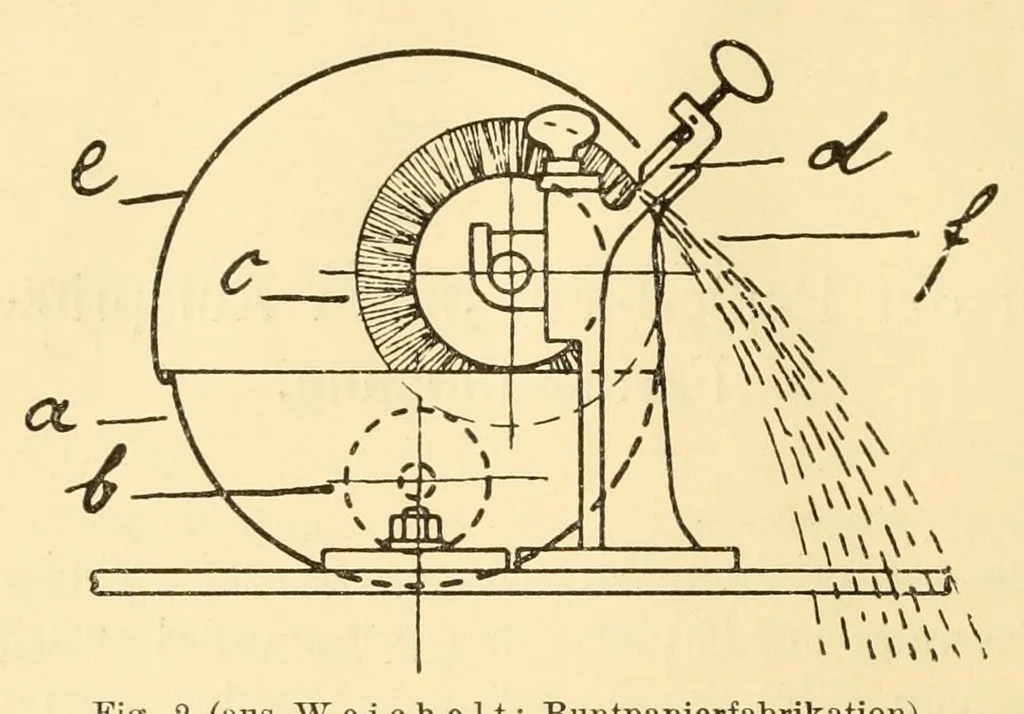 An illustration from Das Färben des Papiers auf der Papiermaschine, 1913, leaf 16