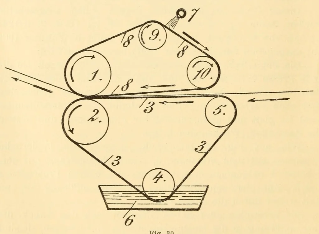 An illustration from Das Färben des Papiers auf der Papiermaschine, 1913, leaf 52