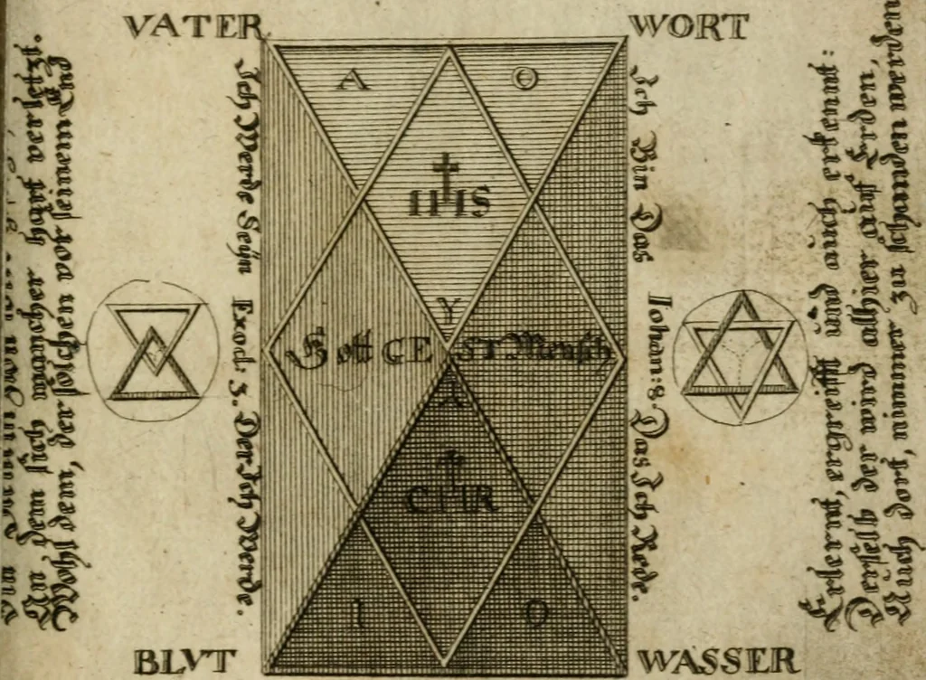 An illustration from Das güldne Vliess, oder, Das allerhöchste, edelste, kunstreichste Kleinod, und der urälteste verborgene Schatz der Weisen : in welchem da ist die allgemeine Materia prima, derselben nothwendige Praeparation und überaus reiche Frucht des philosophischen Steins augenscheinlich gezeiget und klärlich dargethan, 1737, leaf 240