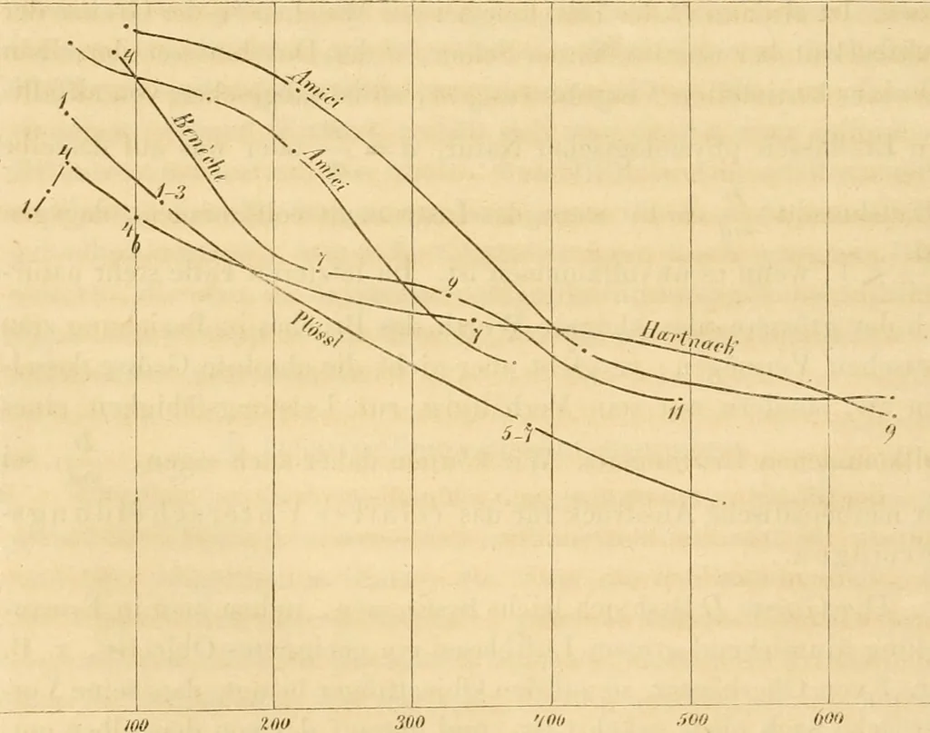 An illustration from Das Mikroskop, Theorie und Anwendung desselben, 1867, leaf 147