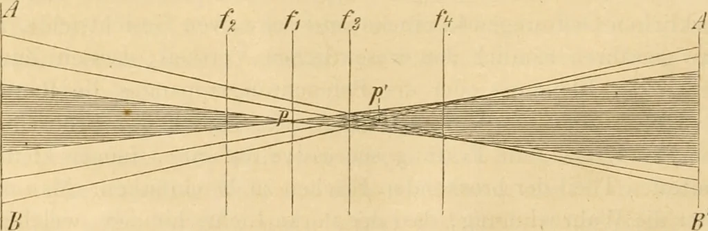 An illustration from Das Mikroskop, Theorie und Anwendung desselben, 1867, leaf 163