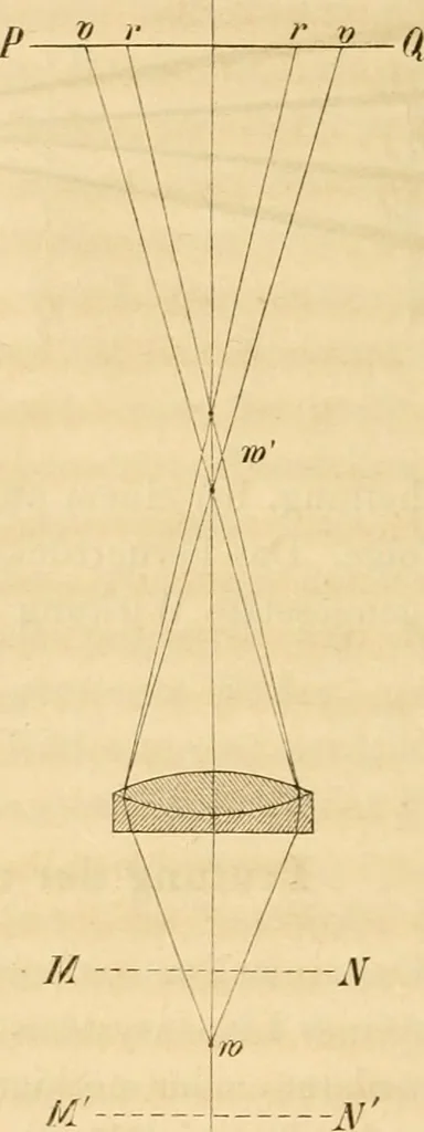 An illustration from Das Mikroskop, Theorie und Anwendung desselben, 1867, leaf 171