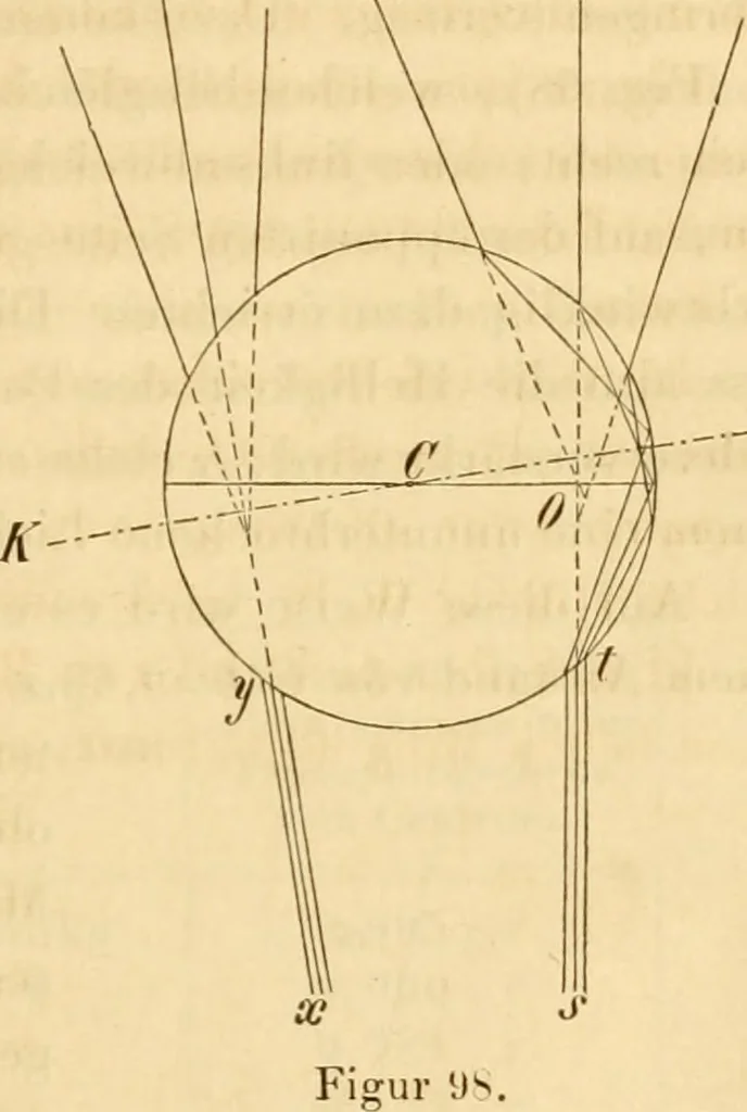 An illustration from Das Mikroskop, Theorie und Anwendung desselben, 1867, leaf 208