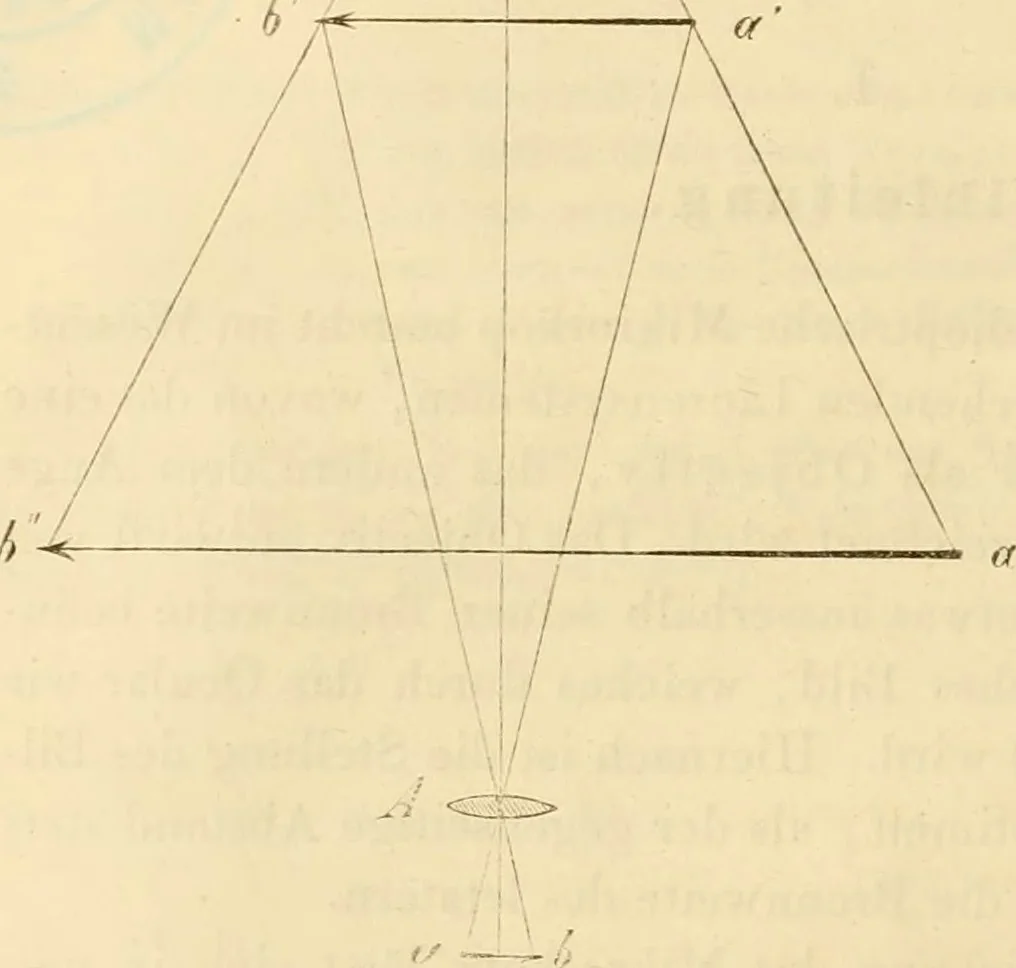 An illustration from Das Mikroskop, Theorie und Anwendung desselben, 1867, leaf 21