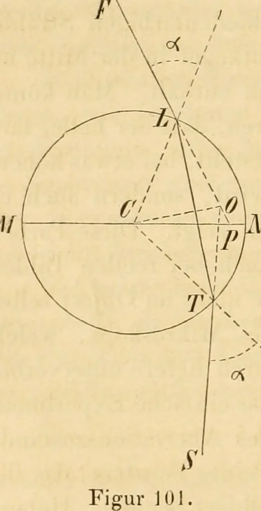 An illustration from Das Mikroskop, Theorie und Anwendung desselben, 1867, leaf 215