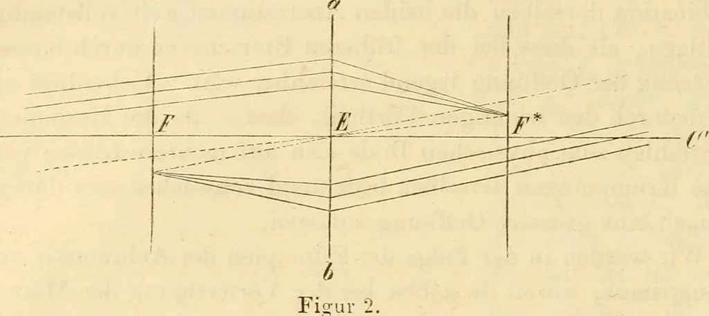 An illustration from Das Mikroskop, Theorie und Anwendung desselben, 1867, leaf 23