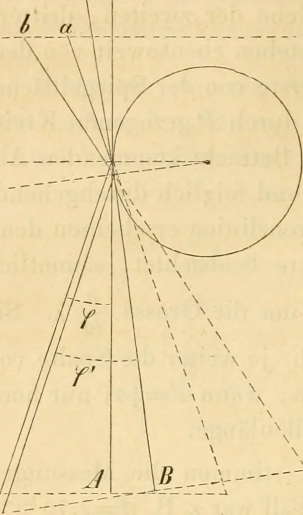 An illustration from Das Mikroskop, Theorie und Anwendung desselben, 1867, leaf 241