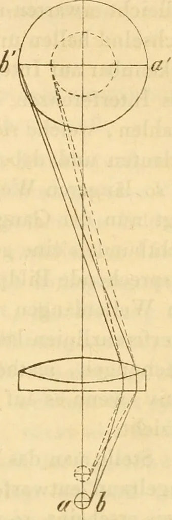 An illustration from Das Mikroskop, Theorie und Anwendung desselben, 1867, leaf 244