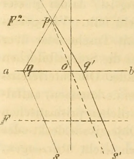 An illustration from Das Mikroskop, Theorie und Anwendung desselben, 1867, leaf 247