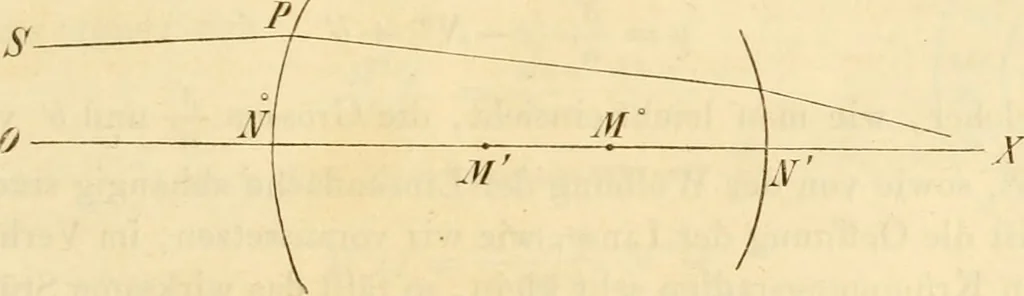 An illustration from Das Mikroskop, Theorie und Anwendung desselben, 1867, leaf 28