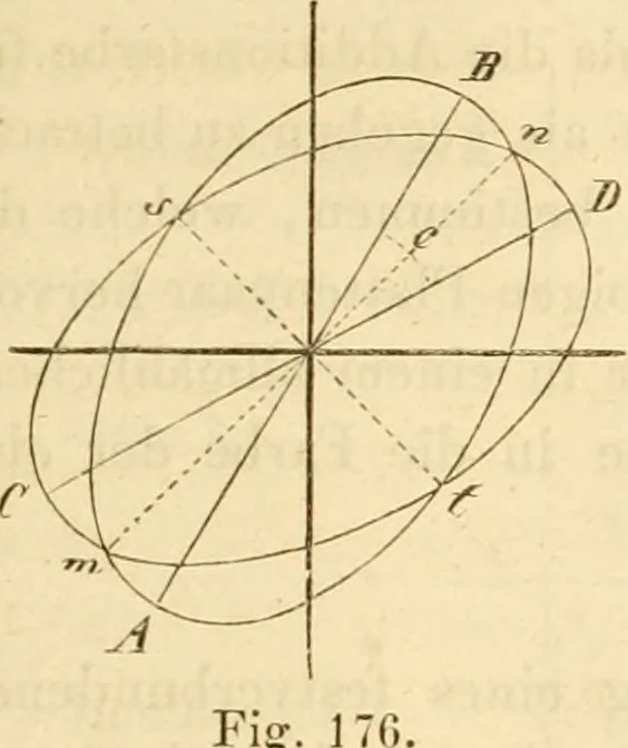 An illustration from Das Mikroskop, Theorie und Anwendung desselben, 1867, leaf 350