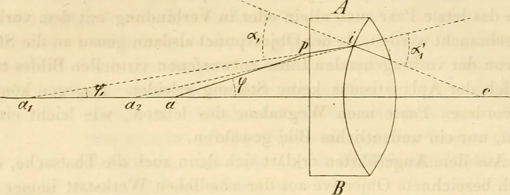 An illustration from Das Mikroskop, Theorie und Anwendung desselben, 1867, leaf 67
