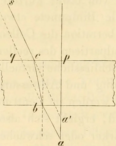An illustration from Das Mikroskop, Theorie und Anwendung desselben, 1867, leaf 75