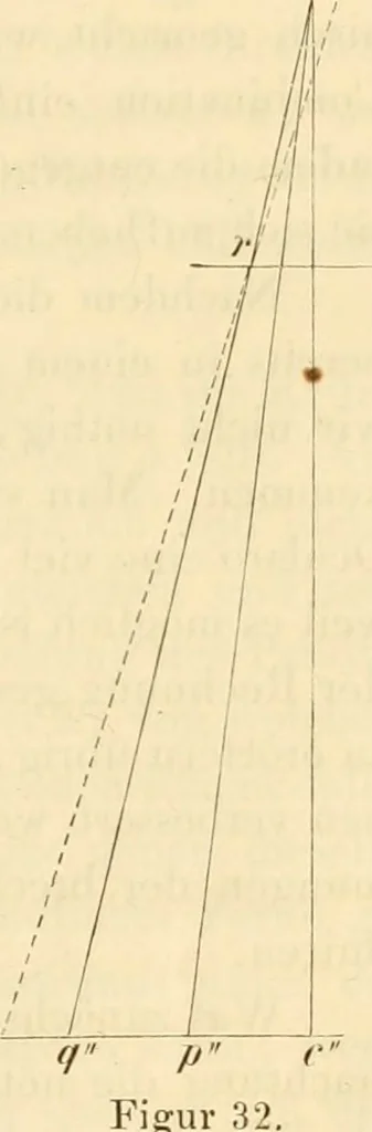 An illustration from Das Mikroskop, Theorie und Anwendung desselben, 1867, leaf 80