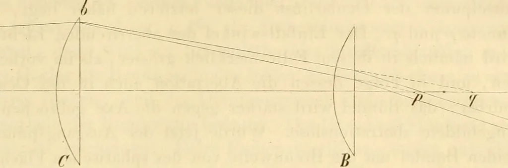 An illustration from Das Mikroskop, Theorie und Anwendung desselben, 1867, leaf 82
