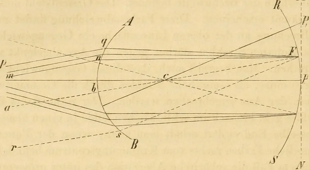 An illustration from Das Mikroskop, Theorie und Anwendung desselben, 1867, leaf 85