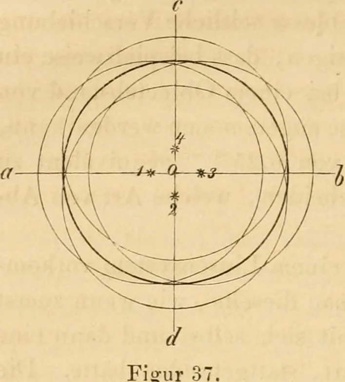 An illustration from Das Mikroskop, Theorie und Anwendung desselben, 1867, leaf 93