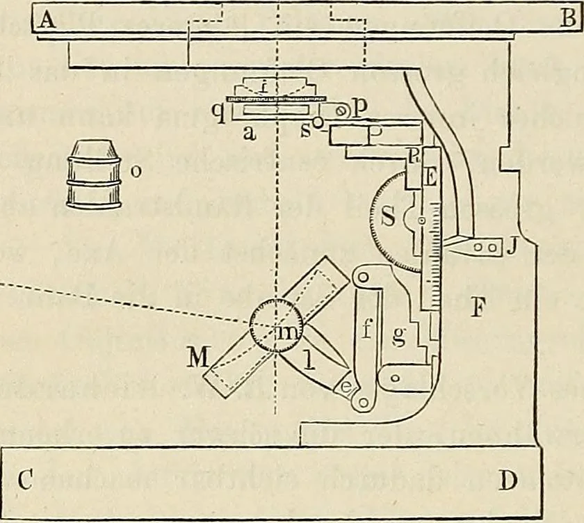 An illustration from Das mikroskop : Theorie, gebrauch, geschichte und gegenwärtiger zustand desselben, 1866, leaf 1017
