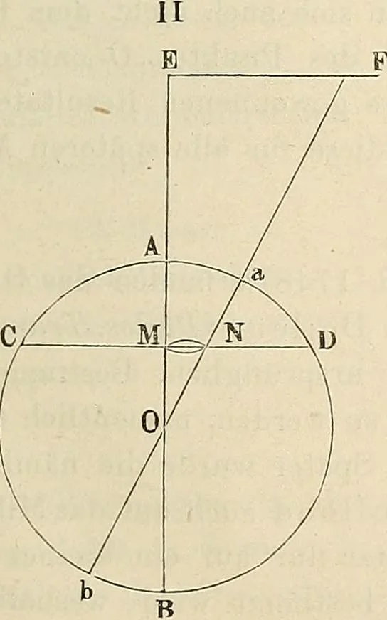 An illustration from Das mikroskop : Theorie, gebrauch, geschichte und gegenwärtiger zustand desselben, 1866, leaf 1084
