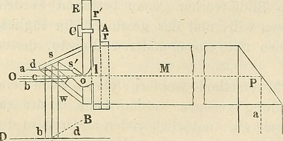An illustration from Das mikroskop : Theorie, gebrauch, geschichte und gegenwärtiger zustand desselben, 1866, leaf 1089