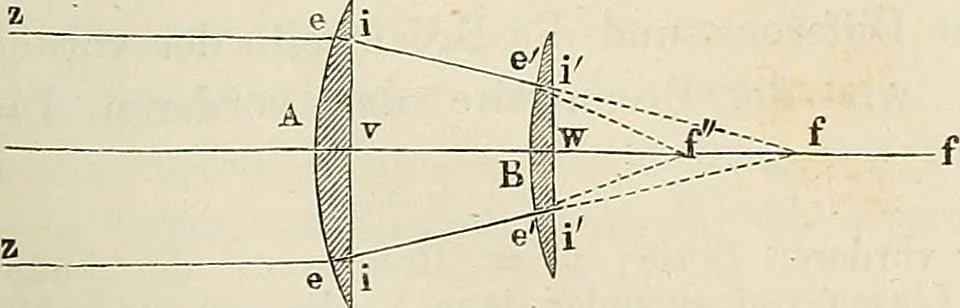 An illustration from Das mikroskop : Theorie, gebrauch, geschichte und gegenwärtiger zustand desselben, 1866, leaf 134