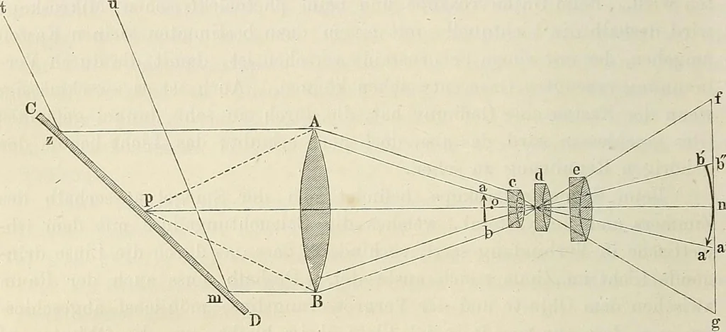 An illustration from Das mikroskop : Theorie, gebrauch, geschichte und gegenwärtiger zustand desselben, 1866, leaf 149