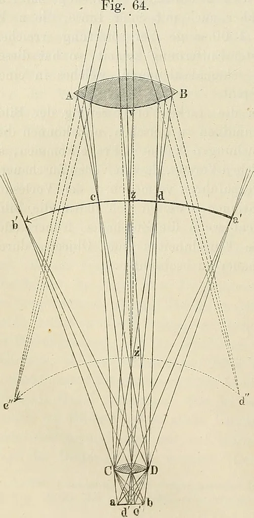 An illustration from Das mikroskop : Theorie, gebrauch, geschichte und gegenwärtiger zustand desselben, 1866, leaf 153