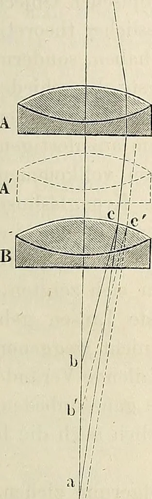 An illustration from Das mikroskop : Theorie, gebrauch, geschichte und gegenwärtiger zustand desselben, 1866, leaf 166